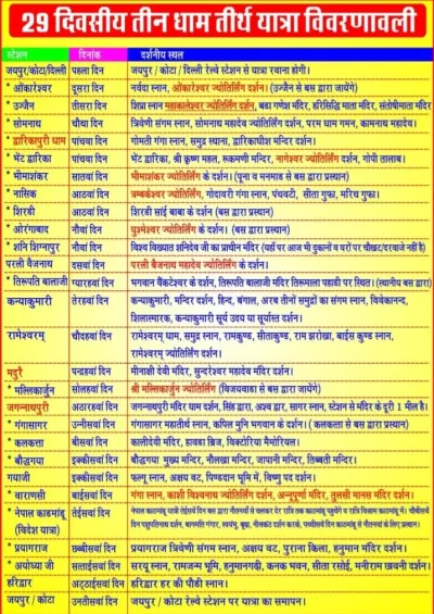 यात्रा पत्रक: 29 दिवसीय तीन धाम तीर्थ यात्रा विवरणावली